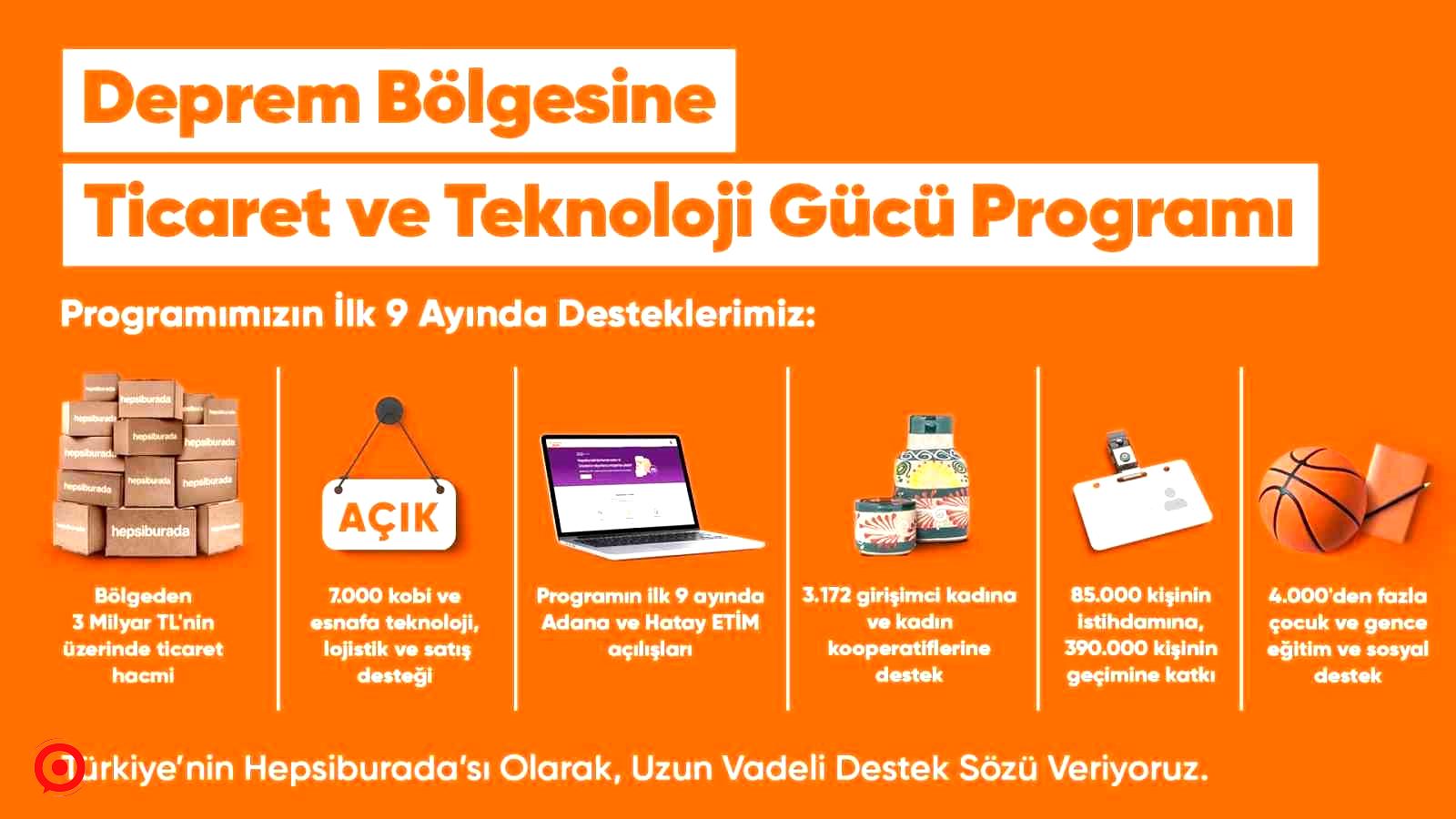 Deprem bölgesindeki satıcılardan 9 ayda 3 milyar TL’lik ticaret hacmi