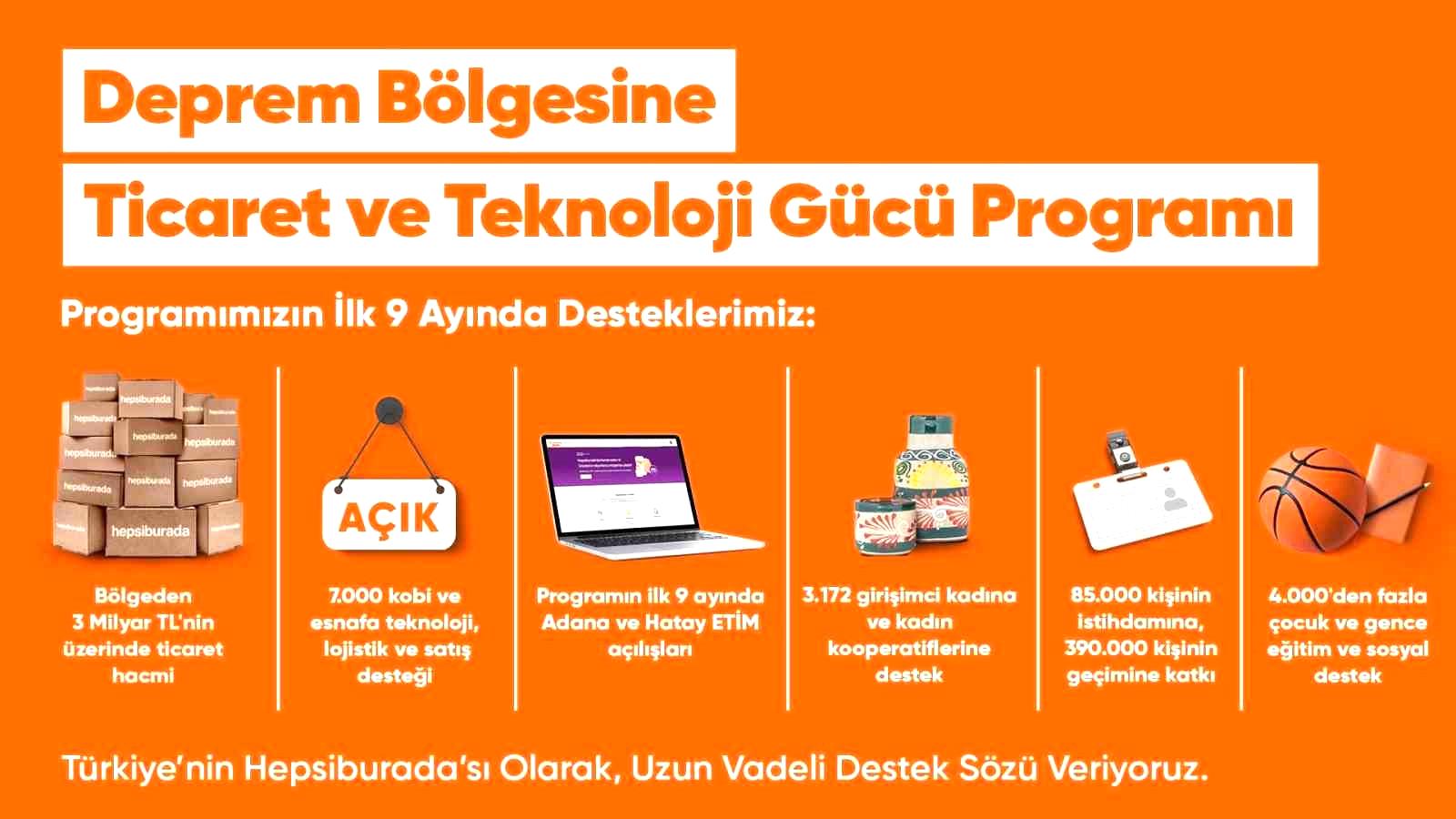 Deprem bölgesindeki satıcılardan 9 ayda 3 milyar TL’lik ticaret hacmi