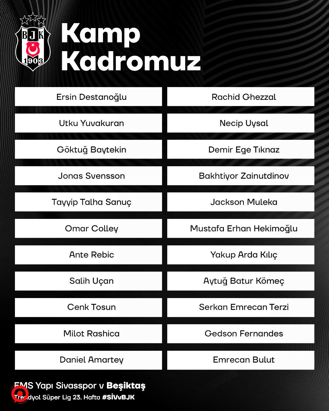 Beşiktaş’ın Sivasspor kamp kadrosu belli oldu