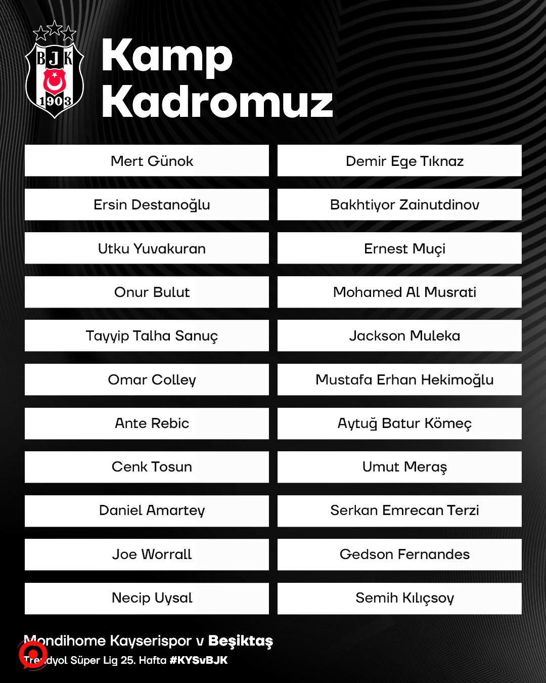 Beşiktaş’ın Kayserispor maçı kamp kadrosu belli oldu