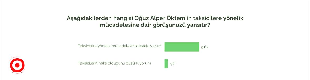 Martı Kurucusu Öktem, İstanbul’da yapılan araştırma sonuçlarını açıkladı