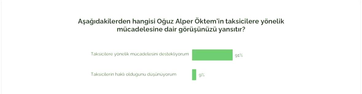 Martı Kurucusu Öktem, İstanbul’da yapılan araştırma sonuçlarını açıkladı