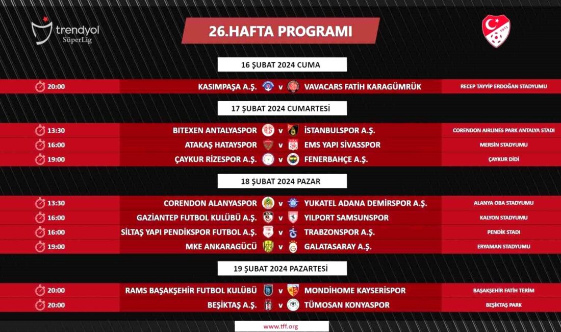 Trendyol Süper Lig’in 26.