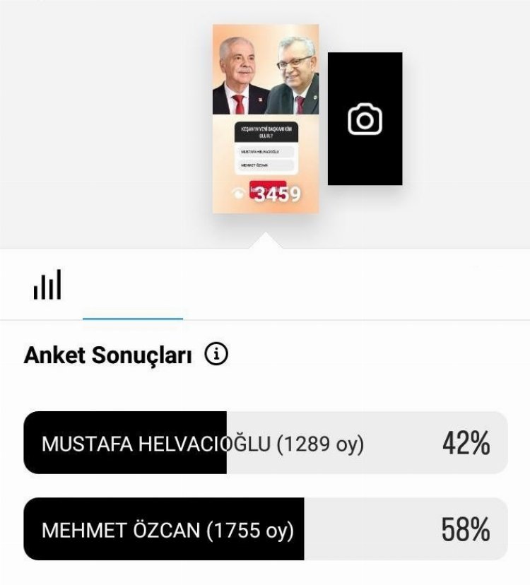 Keşan Online’nin belediye başkan adayı anketi sonuçlandı