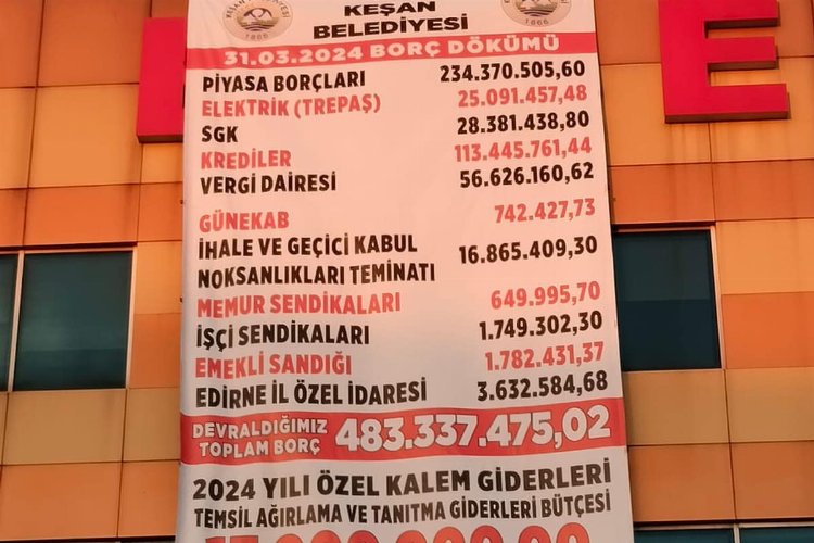 Edirne'de Keşan Belediyesi’nin toplam