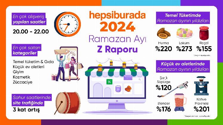 Ramazan'ın alışveriş trendleri belli oldu