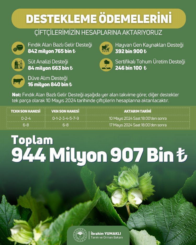 945 milyon TL'lik tarımsal destekler yatırılıyor