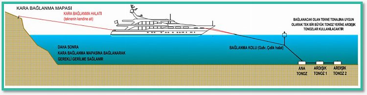 Fethiye-Göcek pilot bölge ilan edildi... Kıyılar şamandıra ile korunacak