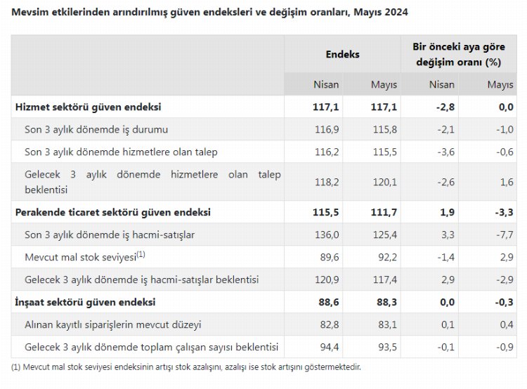 Hizmet 'güven'ini korudu!