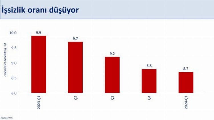 Bakan Şimşek: Hedeflerimize kararlı adımlarla ilerliyoruz