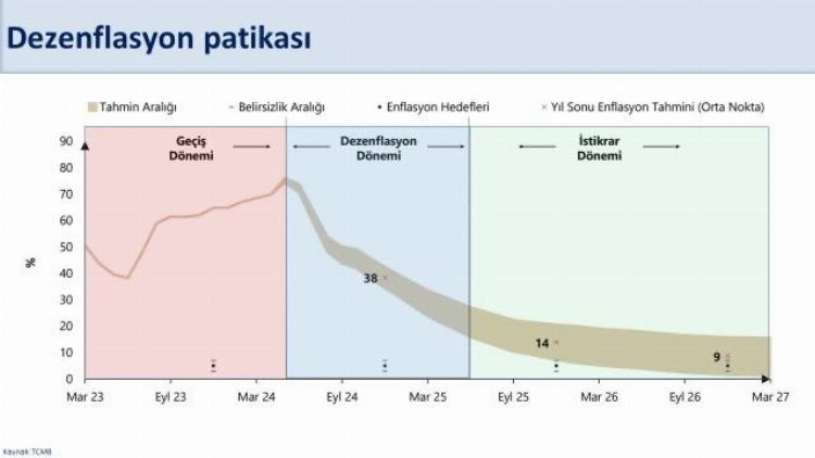 Bakan Şimşek: Kalıcı düşüş Haziran'da