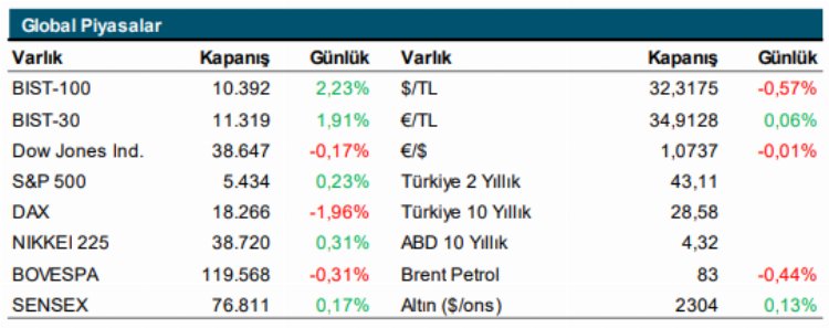 Bakan Şimşek'in açıklamaları borsayı hareketlendirecek