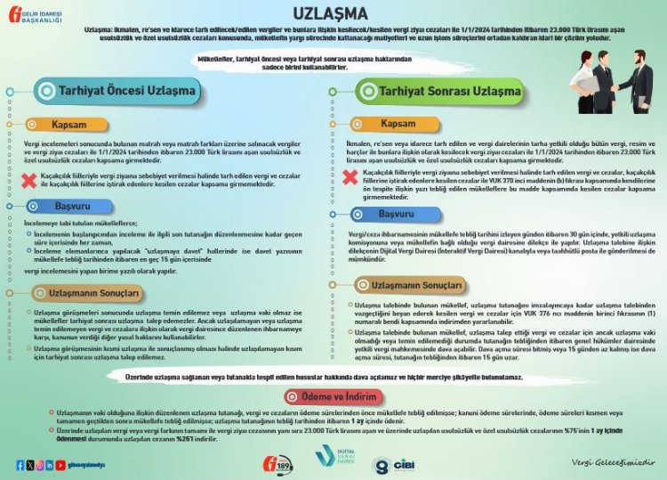 Gelir İdaresi'nden 'Uzlaşma' broşürü