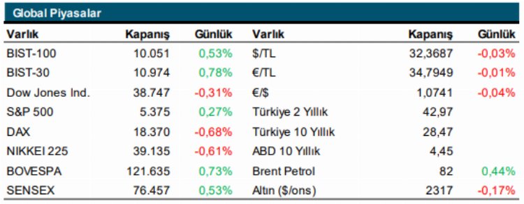 Piyasaların gözü ABD'de