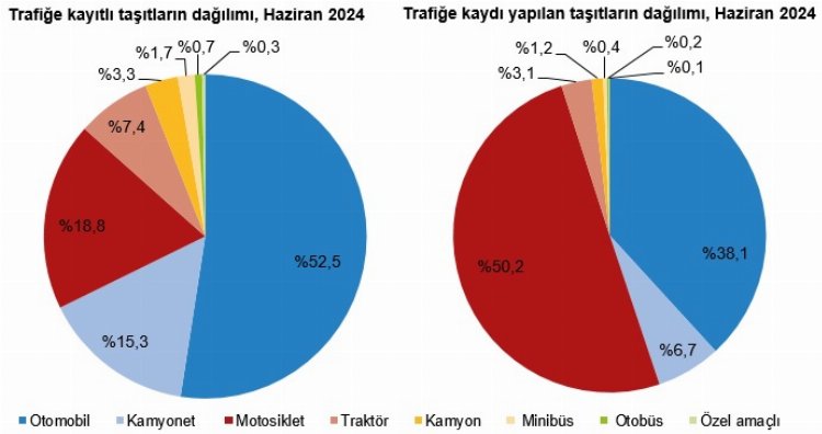 30 milyon taşıt trafikte! Haziran verileri açıklandı...