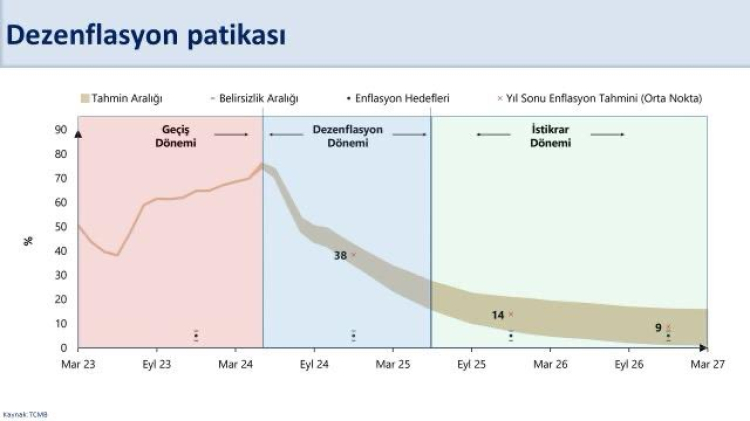 Bakan Şimşek'ten dezenflasyon vurgusu