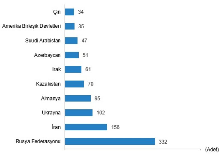 Haziran'da 79 bin 313 konut satıldı... Yabancılara konut satışı azaldı