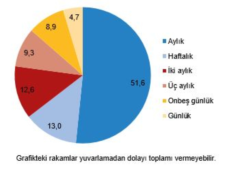 Yazılı basın sektörü küçüldü... TÜİK, sadece BİK verilerini dikkate aldı