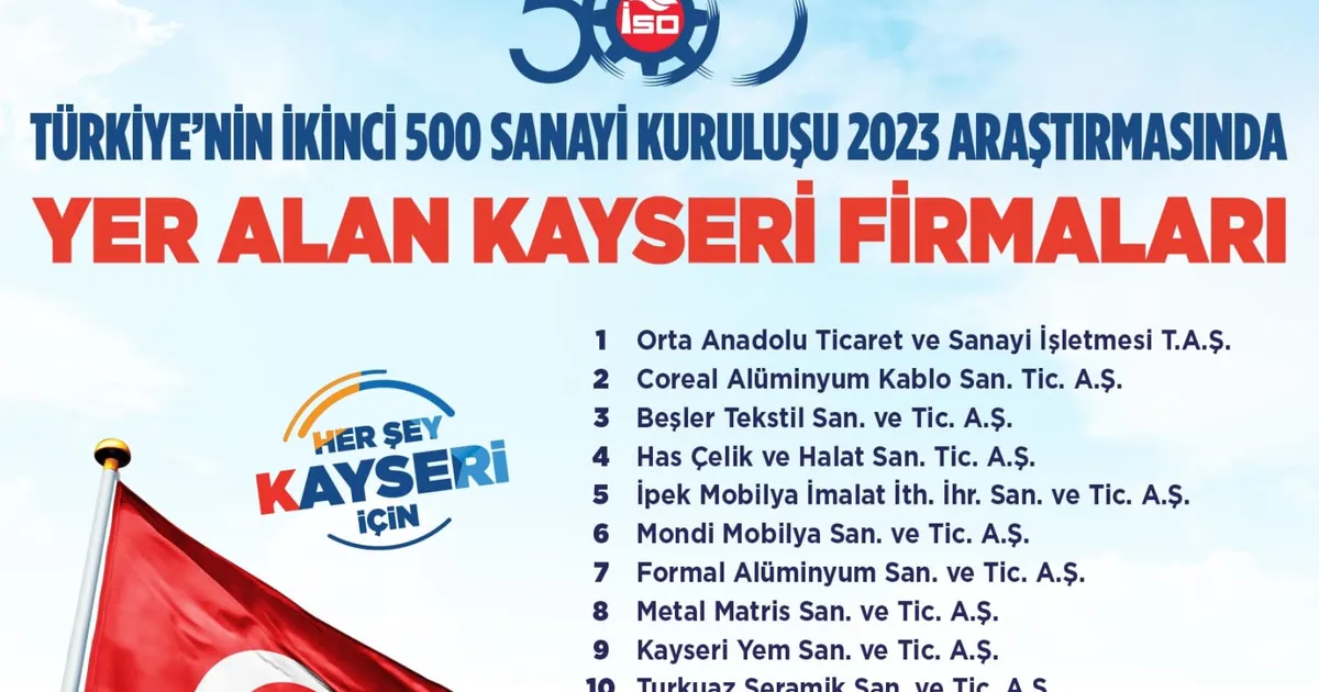 Başkan Büyükkılıç’tan İSO İkinci 500 listesindeki firmalara tebrik