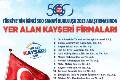 Başkan Büyükkılıç’tan İSO İkinci 500 listesindeki firmalara tebrik