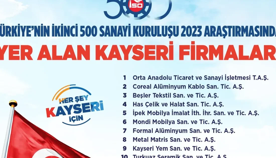 Büyükşehir Belediye Başkanı Dr.