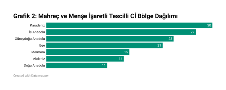 En fazla tescilli tatlı Karadeniz'de