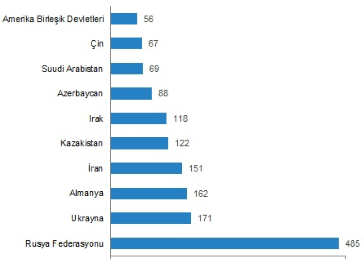 Konut satışlarında İstanbul yine ilk sırada...