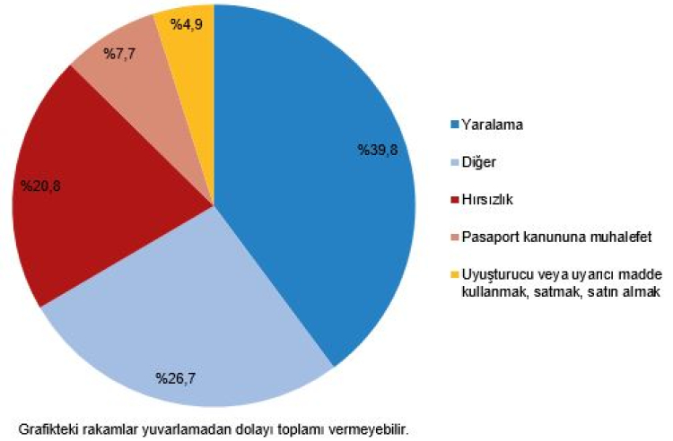 Suça sürüklenen çocuklarda yüzde 10 azalış