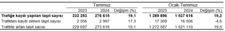 Türkiye gri renkli araçları seviyor... 1,5 milyon aracın 240 bini gri renkli