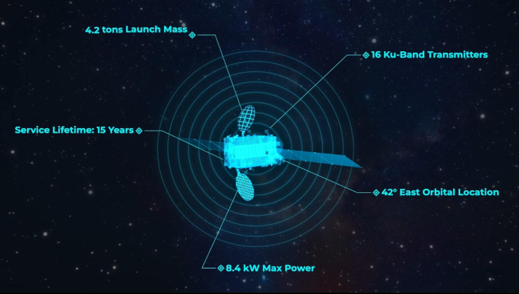 Türksat 6A testleri başarıyla sürüyor