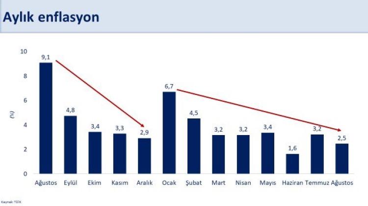 Bakan Şimşek: Dezenflasyon belirlenginleşiyor