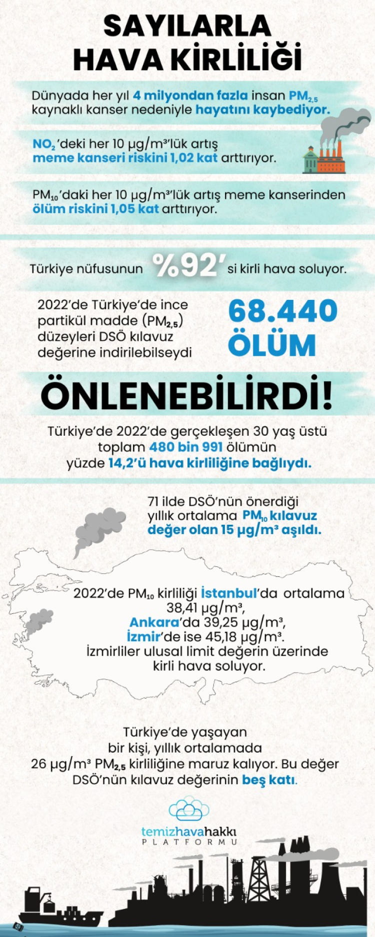 Hava kalitesinin 'Kara Rapor'u! Nüfusun yüzde 92'si halen kirli hava soluyor