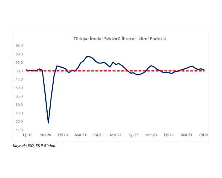 Bakan Bolat: İhracatımız güçlü duruşunu koruyor