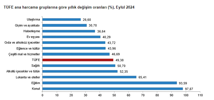 Gözler bu verilerdeydi... Yıllık enflasyon geriledi