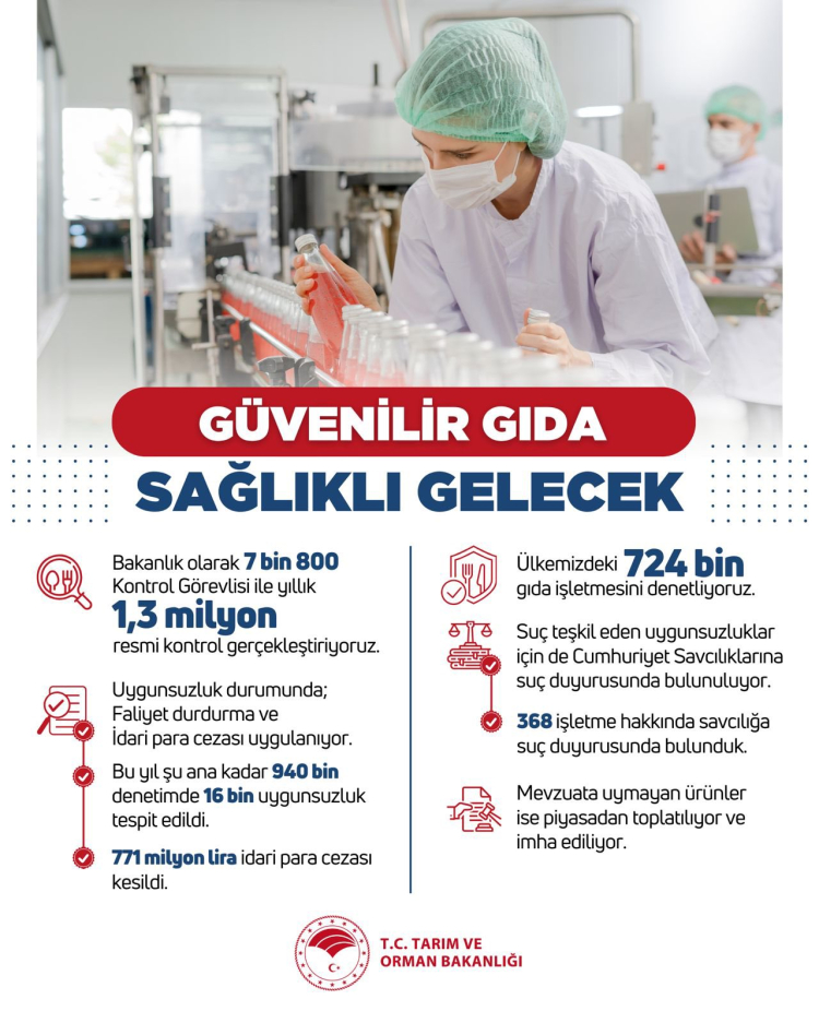 Hileli gıdalar anlık paylaşılacak... Bakanlık, tüketicilere sistemi açıyor!