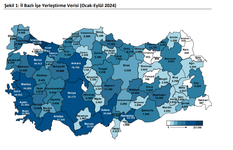 İŞKUR milyonu aşkın kişiyi işe yerleştirdi