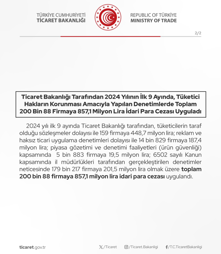 Ticaret'ten dijital platformlara 24 milyon lira ceza