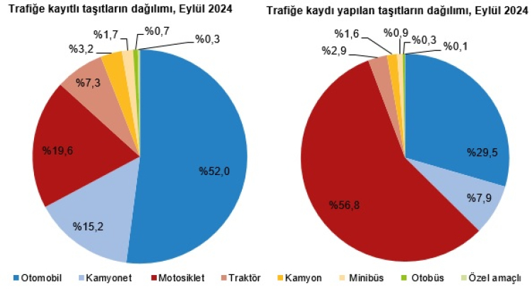 TÜİK son verileri açıkladı... 30 milyonu aşkın araç trafikte