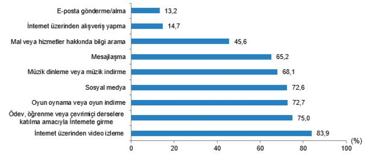 Türkiye'de korkutan veriler... Çocuklar internetten ve videolardan kopamıyor!