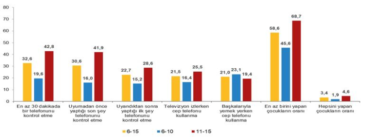 Türkiye'de korkutan veriler... Çocuklar internetten ve videolardan kopamıyor!