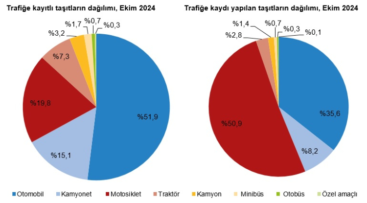 30 milyonu aşkın taşıt trafikte! Otomobillerde 'gri'yi sevdik