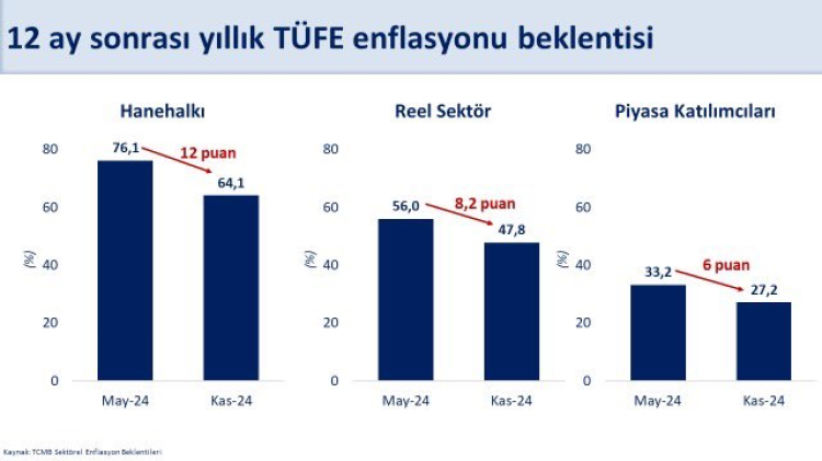 Bakan Şimşek'ten 'dezenflasyon' değerlendirmesi