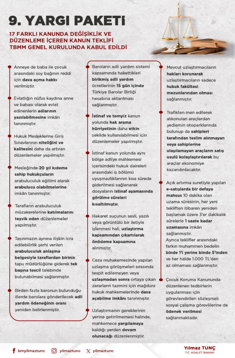 İşte kabul edilen 9. Yargı Paketi'nin detayları... 17 farklı kanunda değişiklik var!