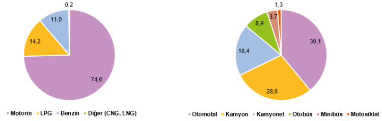 Nihai enerjiyi karayolunda otomobil, demiryolunda hızlı tren tüketti!