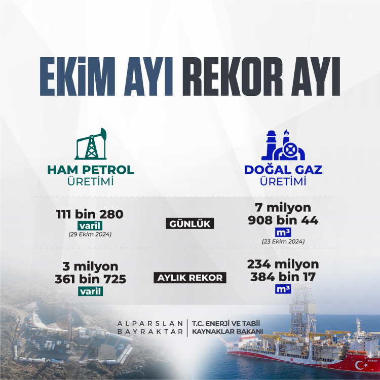 Petrol ve doğal gazda tüm zamanların rekoru kırıldı