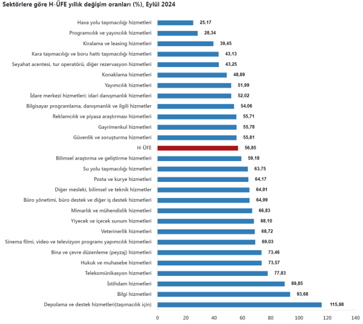 Sektörlerde depolama hizmetleri revaçta