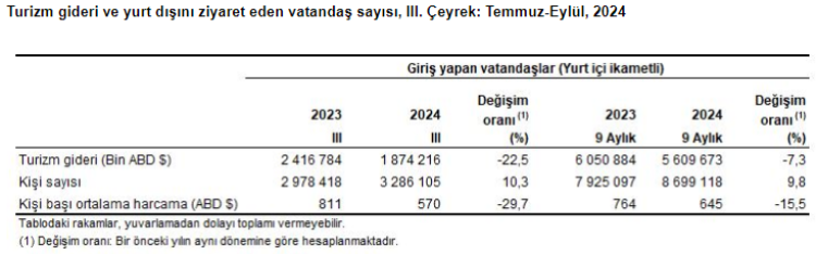 Türkiye'nin turizm gelirlerinde artış sürüyor