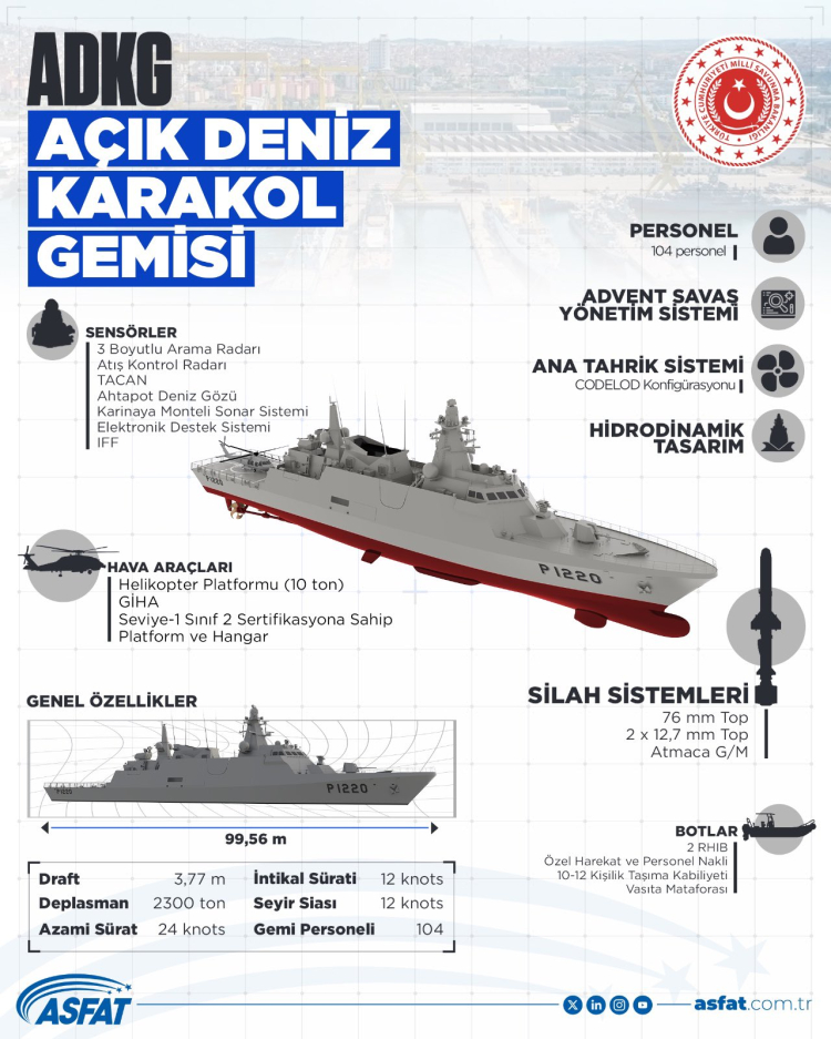 Açık Deniz Karakol Gemisi ilk seyre hazırlanıyor