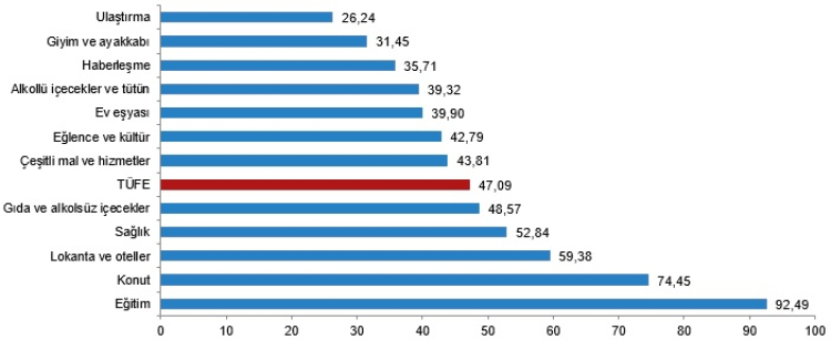 Kasım ayı enflasyonu açıklandı... TÜİK ile ENAG verileri yine bildiğiniz gibi!