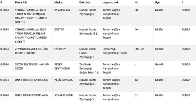 Sahtekârlık yöntemi aynı, marka adları farklı!